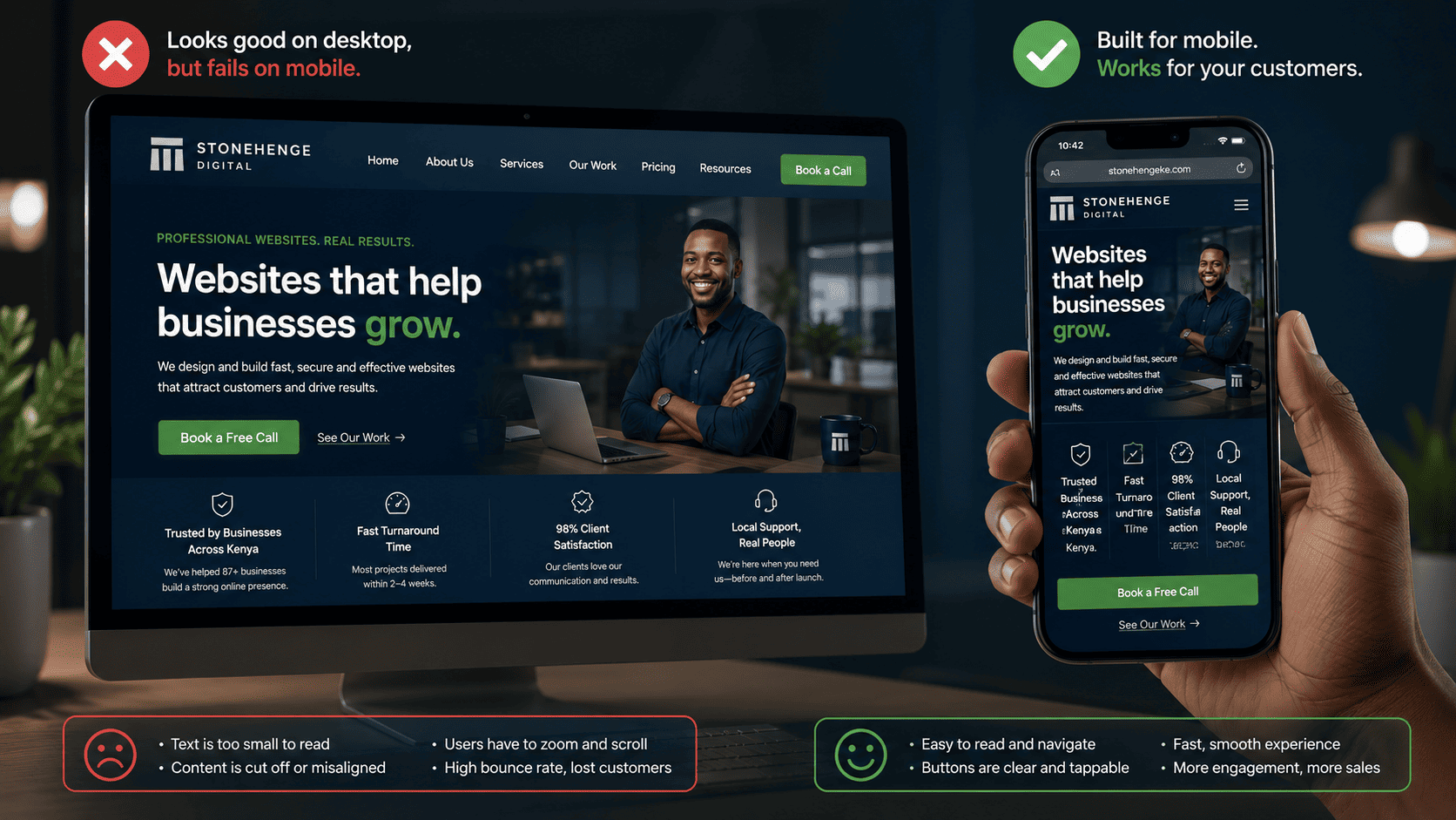 The "Mobile-First" Imperative: Why Your Desktop-Designed Site Is Losing 70% of Kenyan Clients