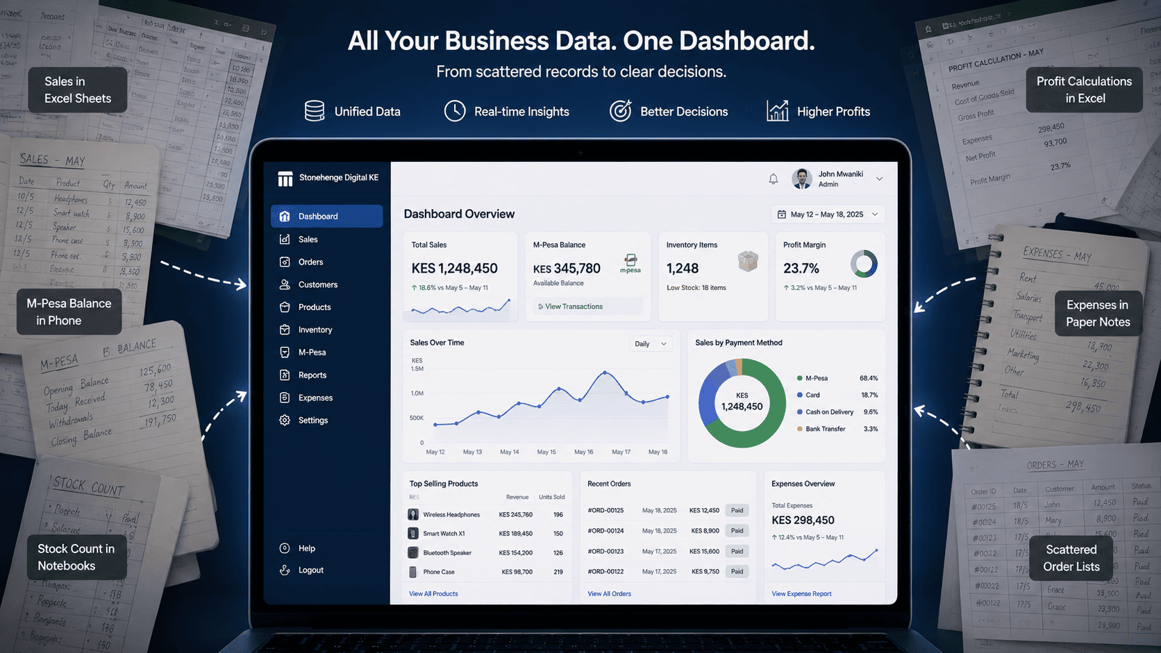 Why Your Business Needs a "Single Source of Truth" Dashboard (And How to Avoid Data Chaos)
