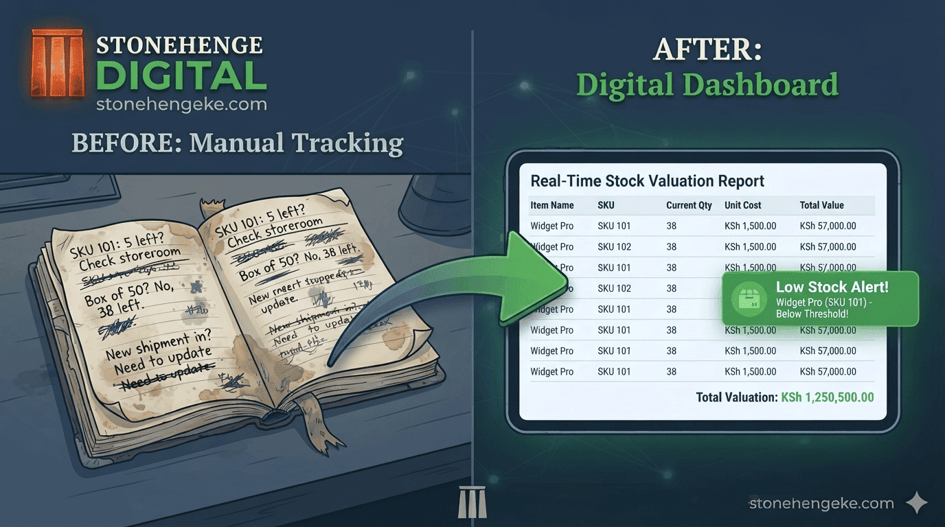 How to Set Up Your Digital Stock Card in One Afternoon